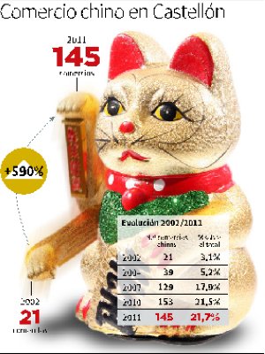 bazar-g-a-en-castellon-de-la-plana-castellon
